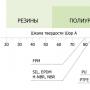 Uloga analize razloga za otpuštanje u razvoju strategije za smanjenje fluktuacije osoblja Formula za izračun prosječnog broja zaposlenih