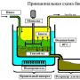 Csináld magad biogáz üzem otthonra: diagram, rajzok, áttekintések