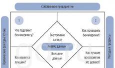 Бенчмаркинг: примеры Конкурентный бенчмаркинг таблица пример