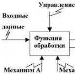 Alternativ həllərin idef0 seçimində IDEF0 standart Şəkilinin təsviri